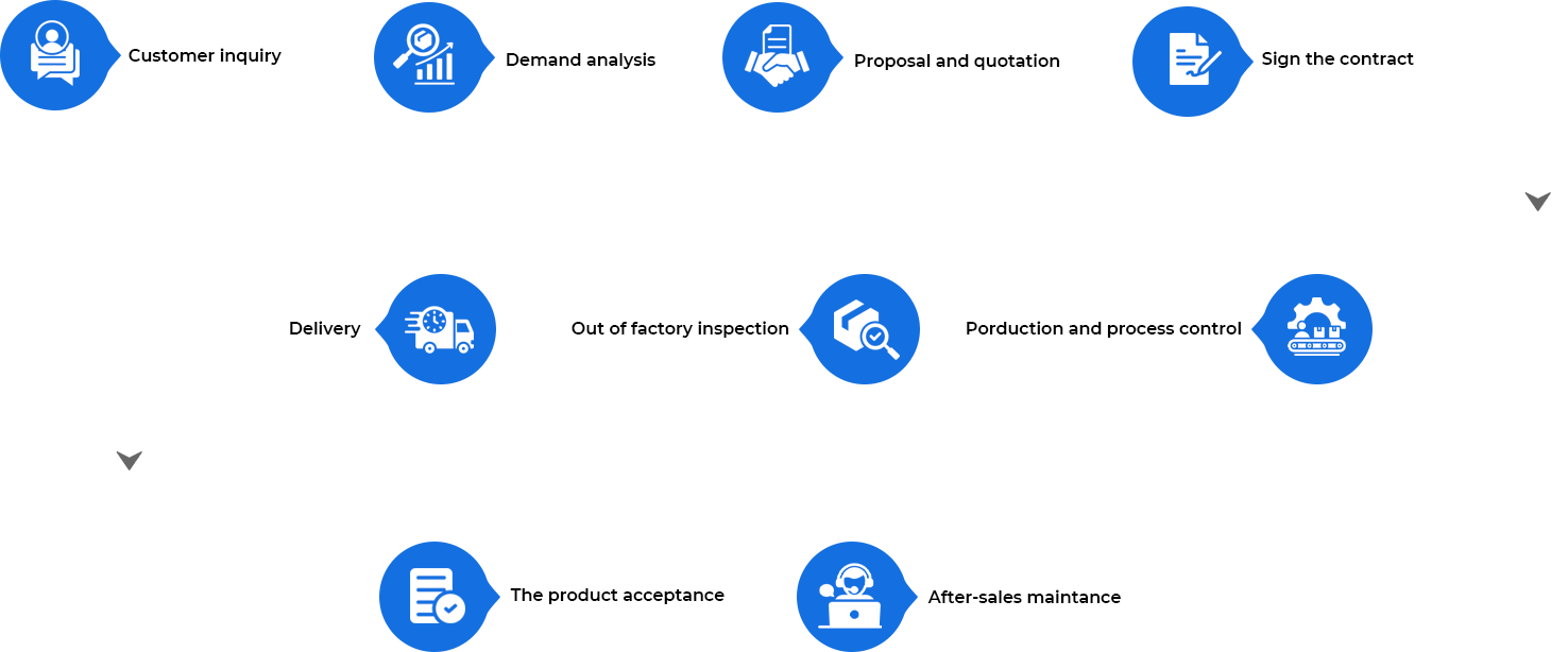 Service Process