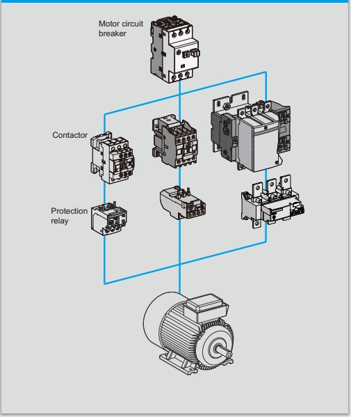 contactor e-catalogue CJX2-CDADA